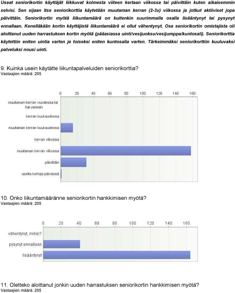 Seniorikortin myötä liikuntamäärä on kuitenkin suurimmalla osalla lisääntynyt tai pysynyt ennallaan. Kenelläkään kortin käyttäjistä liikuntamäärä ei ollut vähentynyt.