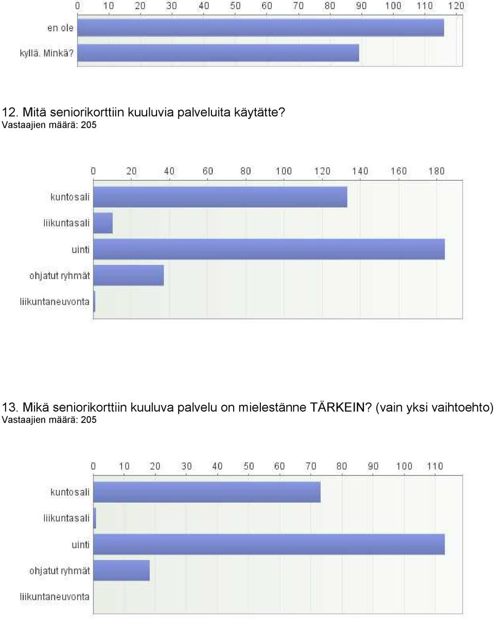 Mikä seniorikorttiin kuuluva