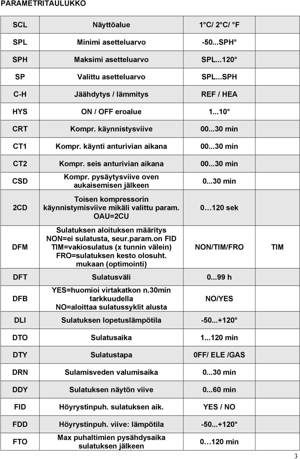 ..30 min CSD 2CD DFM Kompr. pysäytysviive oven aukaisemisen jälkeen Toisen kompressorin käynnistymisviive mikäli valittu param. OAU=2CU Sulatuksen aloituksen määritys NON=ei sulatusta, seur.param.on FID TIM=vakiosulatus (x tunnin välein) FRO=sulatuksen kesto olosuht.