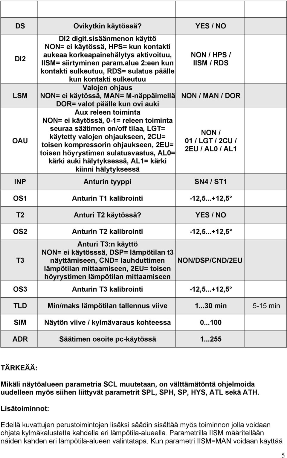 0-1= releen toiminta seuraa säätimen on/off tilaa, LGT= käytetty valojen ohjaukseen, 2CU= toisen kompressorin ohjaukseen, 2EU= toisen höyrystimen sulatusvastus, AL0= kärki auki hälytyksessä, AL1=