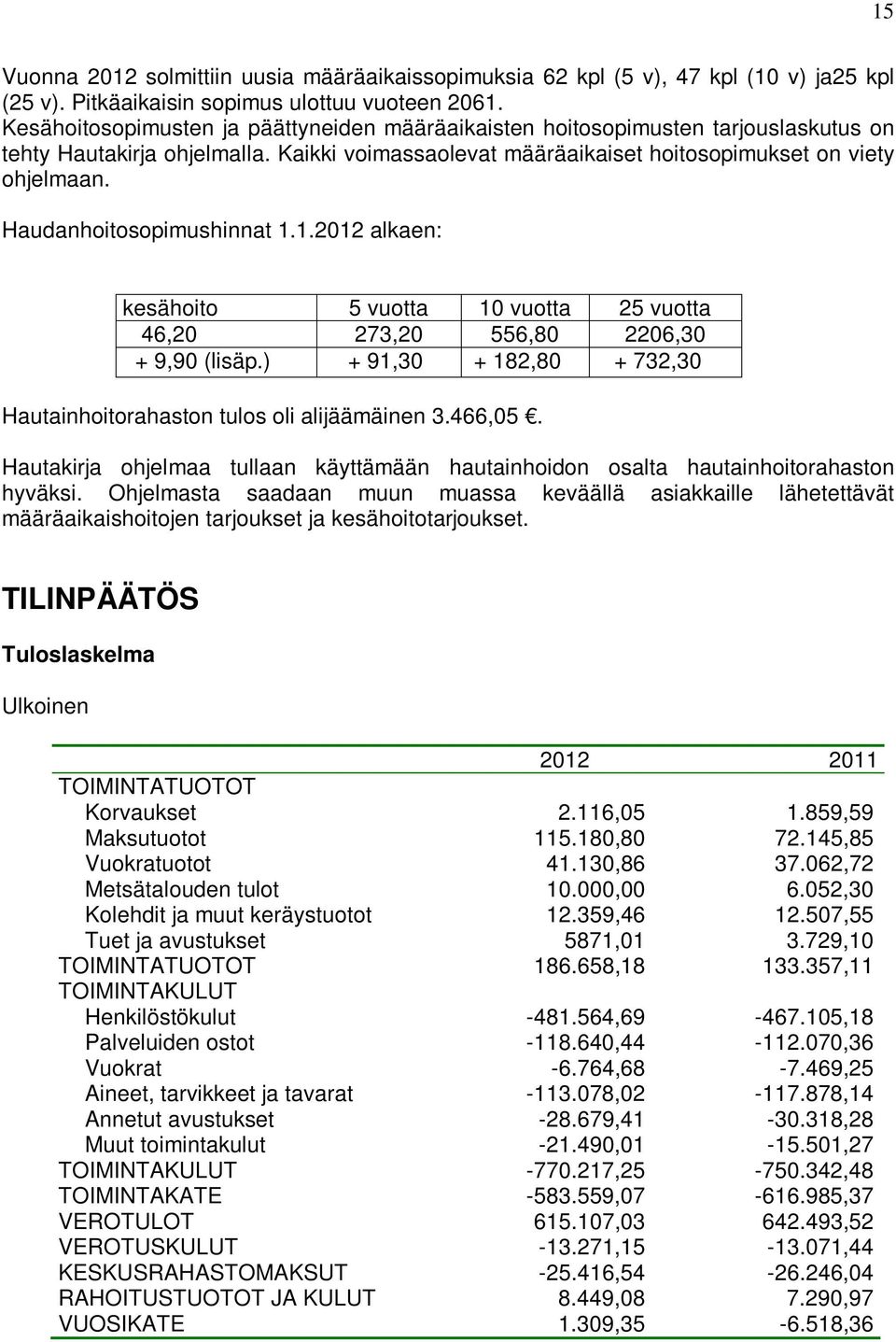 Haudanhoitosopimushinnat 1.1.2012 alkaen: kesähoito 5 vuotta 10 vuotta 25 vuotta 46,20 273,20 556,80 2206,30 + 9,90 (lisäp.) + 91,30 + 182,80 + 732,30 Hautainhoitorahaston tulos oli alijäämäinen 3.