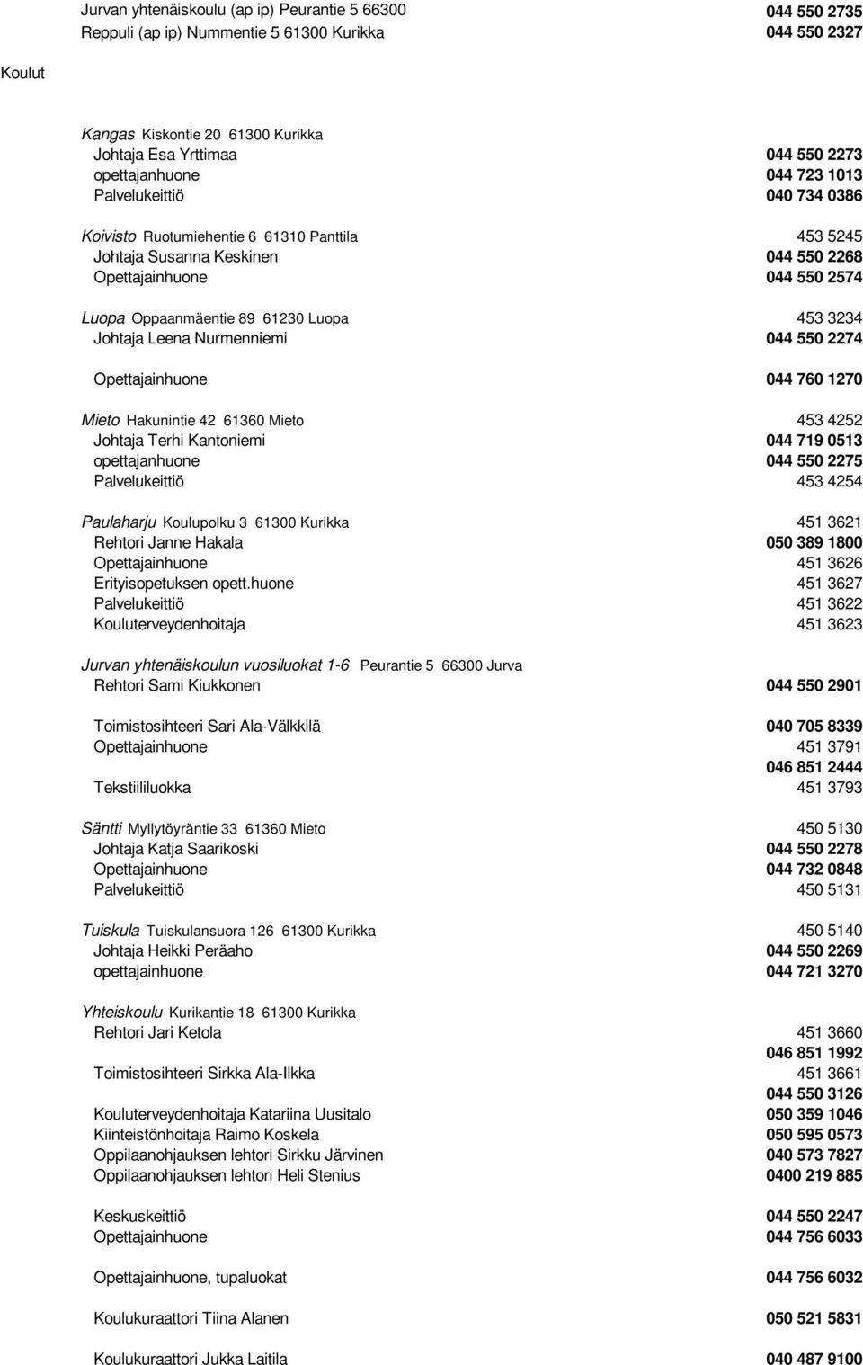 61230 Luopa 453 3234 Johtaja Leena Nurmenniemi 044 550 2274 Opettajainhuone 044 760 1270 Mieto Hakunintie 42 61360 Mieto 453 4252 Johtaja Terhi Kantoniemi 044 719 0513 opettajanhuone 044 550 2275