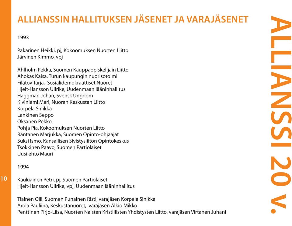 Pohja Pia, Kokoomuksen Nuorten Rantanen Marjukka, Suomen Opinto-ohjaajat Suksi Ismo, Kansallisen Sivistysliiton Opintokeskus Tsokkinen Paavo, Suomen Partiolaiset Uusilehto Mauri 1994 Kaukiainen