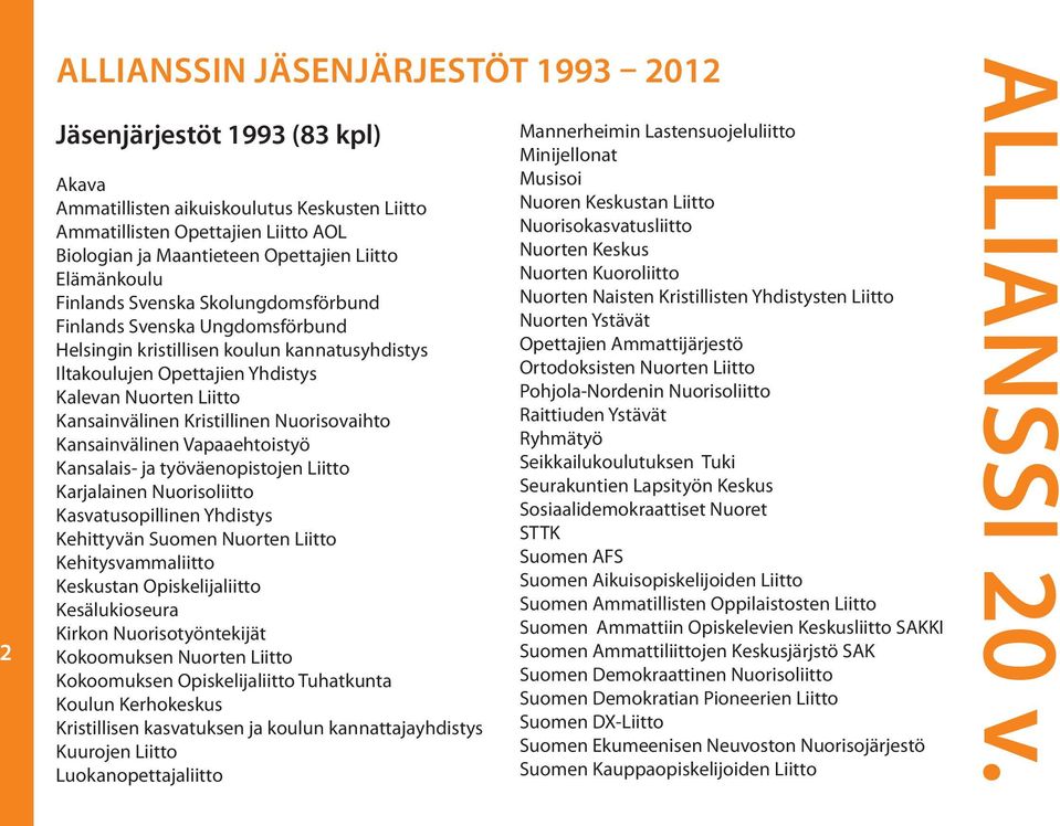 Kansainvälinen Vapaaehtoistyö Kansalais- ja työväenopistojen Karjalainen Nuorisoliitto Kasvatusopillinen Yhdistys Kehittyvän Suomen Nuorten Kehitysvammaliitto Keskustan Opiskelijaliitto