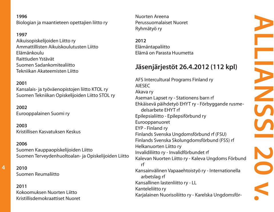 Terveydenhuoltoalan- ja Opiskelijoiden 2010 Suomen Reumaliitto 2011 Kokoomuksen Nuorten Kristillisdemokraattiset Nuoret Nuorten Areena Perussuomalaiset Nuoret Ryhmätyö ry 2012 Elämäntapaliitto Elämä