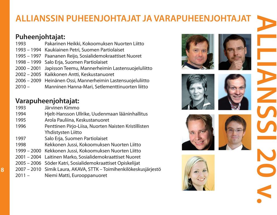 Mannerheimin Lastensuojeluliitto 2010 Manninen Hanna-Mari, Setlementtinuorten liitto Varapuheenjohtajat: 1993 Järvinen Kimmo 1994 Hjelt-Hansson Ullrike, Uudenmaan lääninhallitus 1995 Arola Pauliina,