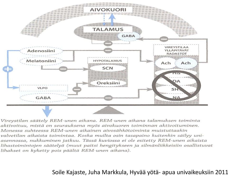 Hyvää yo tä-