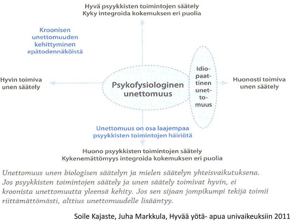 Hyvää yo tä-