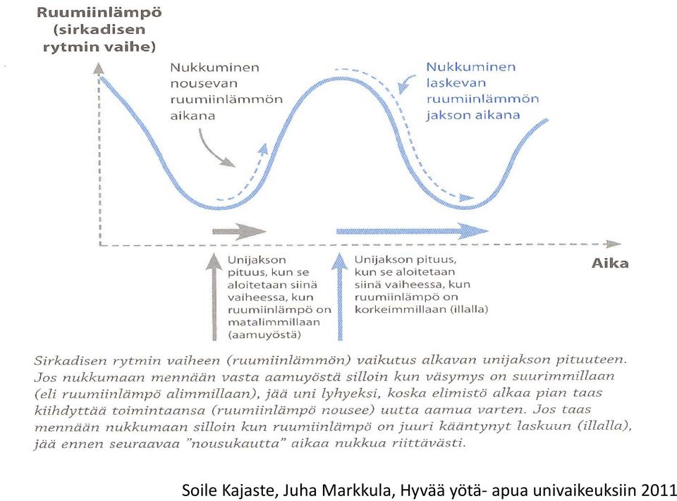 Hyvää yo tä-