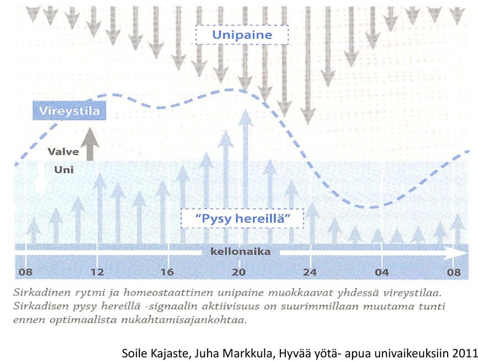 Hyvää yo tä-