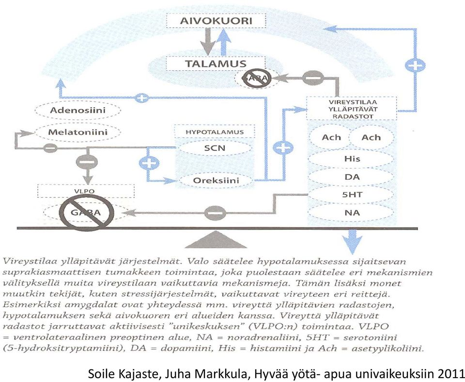 Hyvää yo tä-