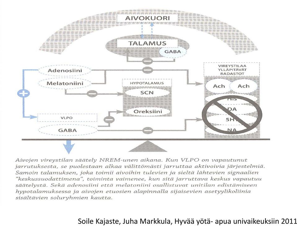 Hyvää yo tä-