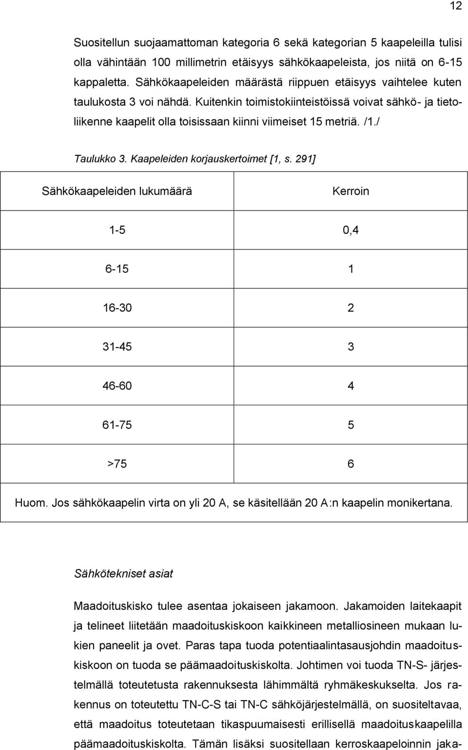 /1./ Taulukko 3. Kaapeleiden korjauskertoimet [1, s. 291] Sähkökaapeleiden lukumäärä Kerroin 1-5 0,4 6-15 1 16-30 2 31-45 3 46-60 4 61-75 5 >75 6 Huom.