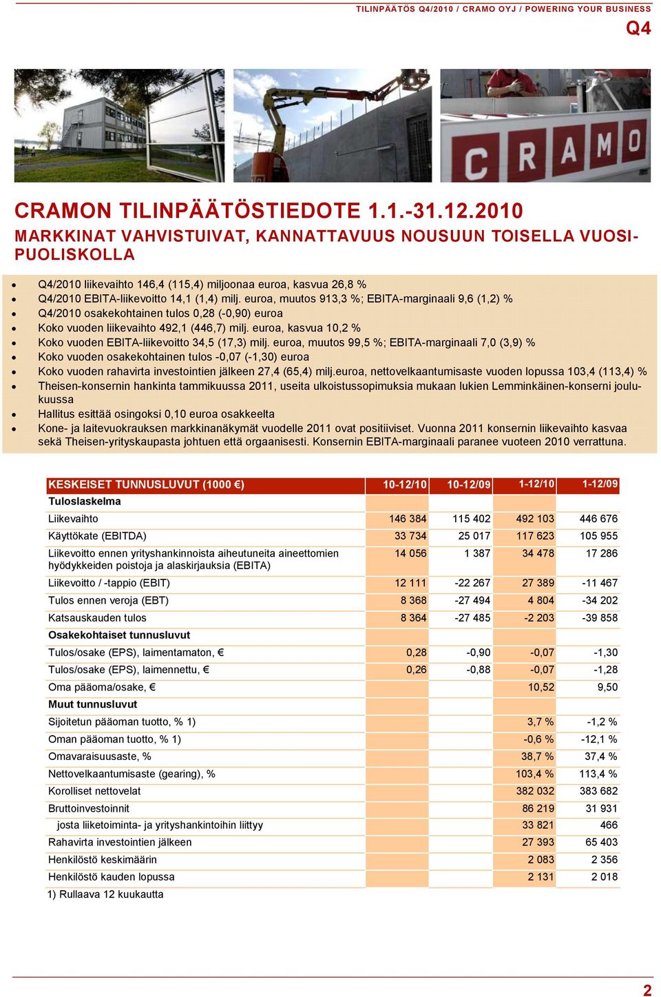 euroa, muutos 913,3 %; EBITA-marginaali 9,6 (1,2) % /2010 osakekohtainen tulos 0,28 (-0,90) euroa Koko vuoden liikevaihto 492,1 (446,7) milj.