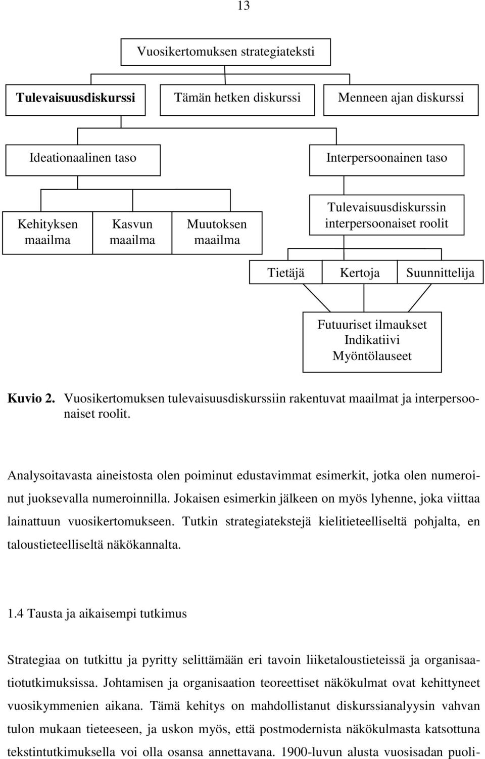 Vuosikertomuksen tulevaisuusdiskurssiin rakentuvat maailmat ja interpersoonaiset roolit.