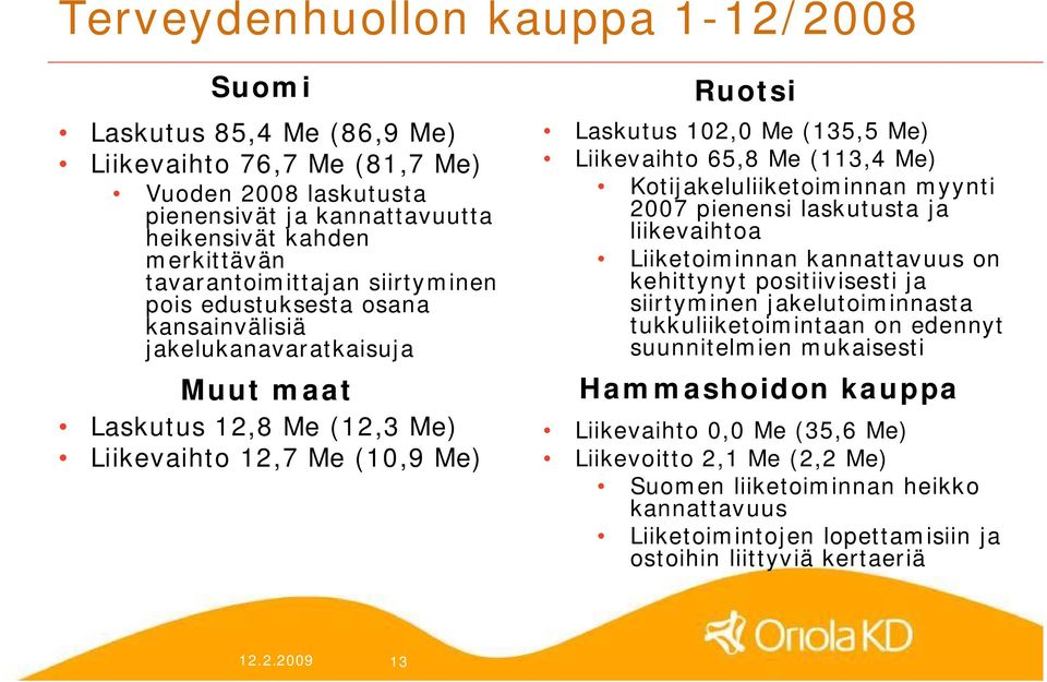 (113,4 Me) Kotijakeluliiketoiminnan myynti 2007 pienensi laskutusta ja liikevaihtoa Liiketoiminnan kannattavuus on kehittynyt positiivisesti ja siirtyminen jakelutoiminnasta tukkuliiketoimintaan on