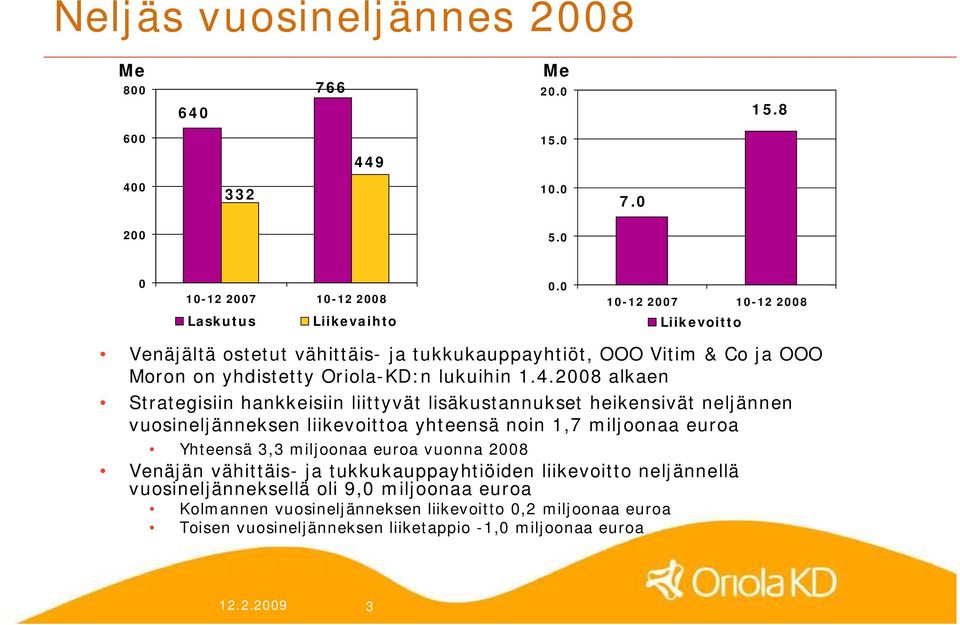 2008 alkaen Strategisiin hankkeisiin liittyvät lisäkustannukset heikensivät neljännen vuosineljänneksen liikevoittoa yhteensä noin 1,7 miljoonaa euroa Yhteensä 3,3 miljoonaa euroa