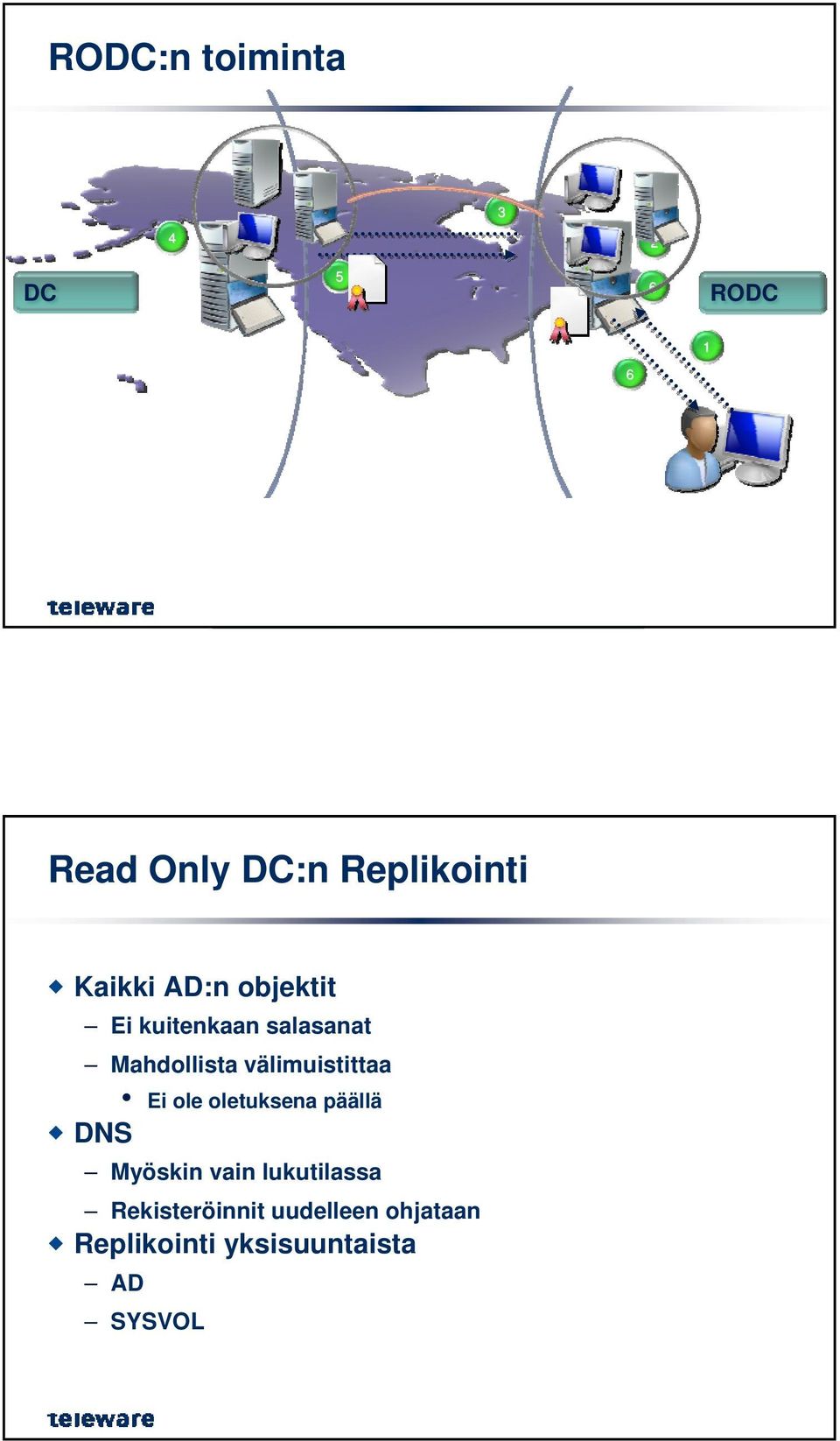 välimuistittaa RODC:lle autentikoinnin Read Only DC:n Replikointi Kaikki AD:n objektit Ei kuitenkaan salasanat Mahdollista