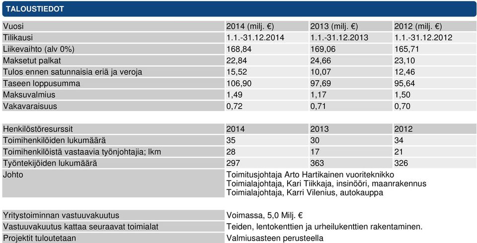 2014 1.1.-31.12.