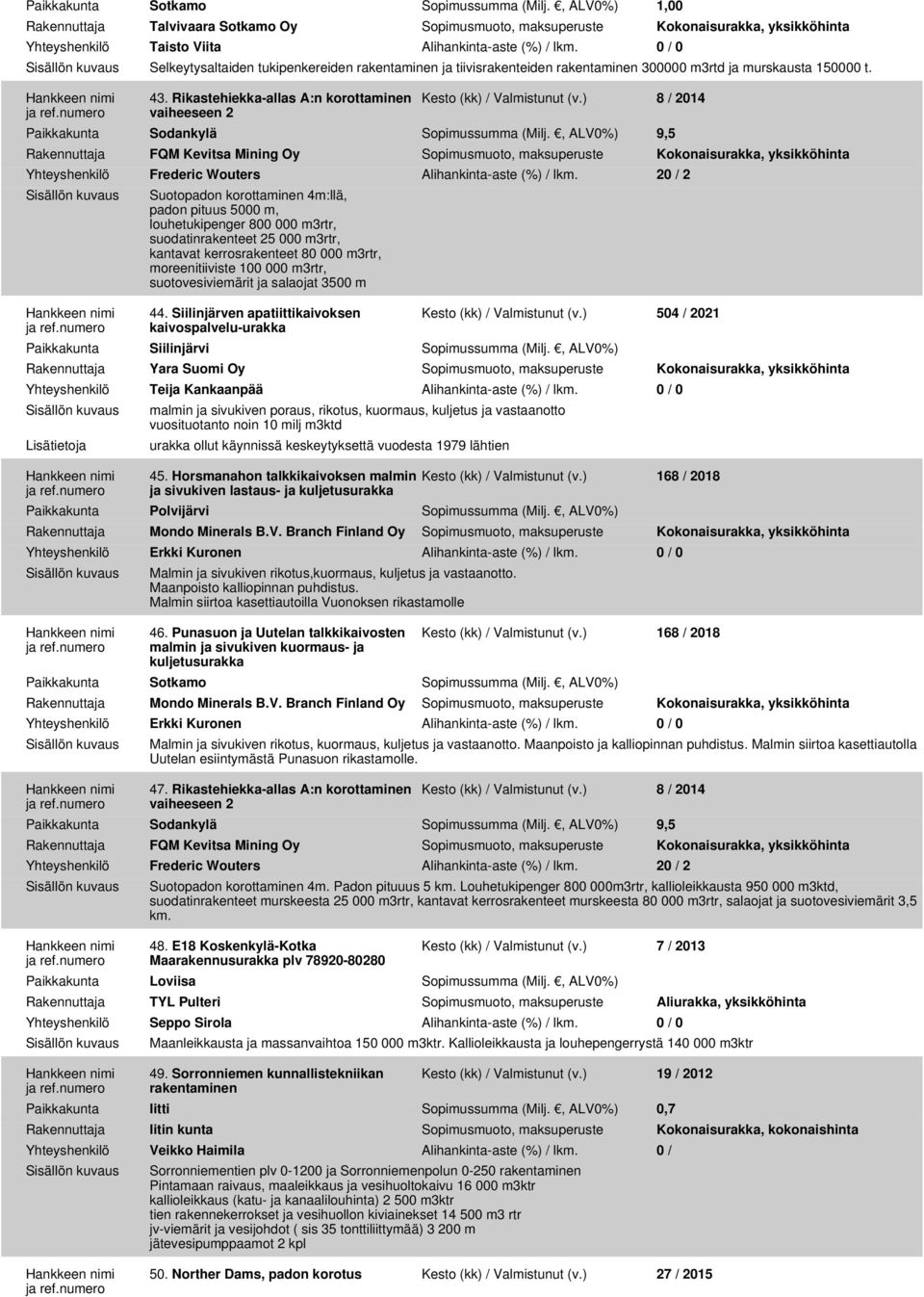 , ALV0%) 9,5 Rakennuttaja FQM Kevitsa Mining Oy Sopimusmuoto, maksuperuste Kokonaisurakka, yksikköhinta Yhteyshenkilö Frederic Wouters Alihankinta-aste (%) / lkm.