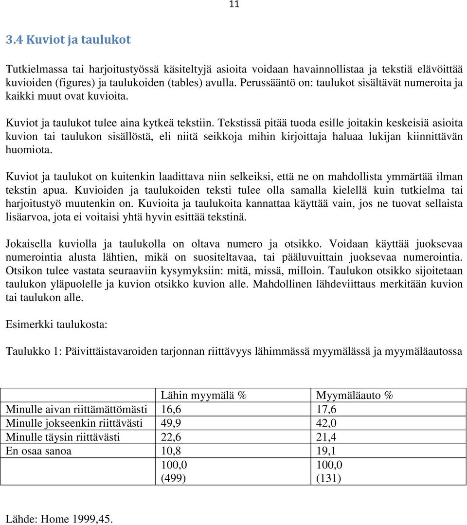 Tekstissä pitää tuoda esille joitakin keskeisiä asioita kuvion tai taulukon sisällöstä, eli niitä seikkoja mihin kirjoittaja haluaa lukijan kiinnittävän huomiota.