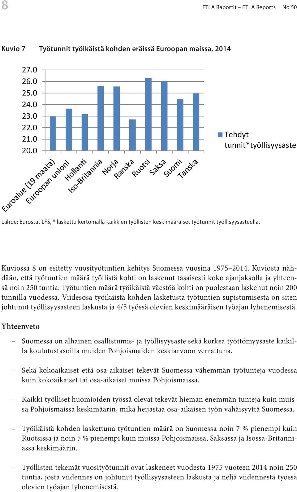 työllisten keskiarvo lähellä ETLA Raportit EU-keskiarvoa, ETLA Reports sillä No 50Suomessa osa-aikatyö eurooppalaisittain harvinaista. 27.0 26.0 25.0 24.0 23.0 22.0 21.0 20.