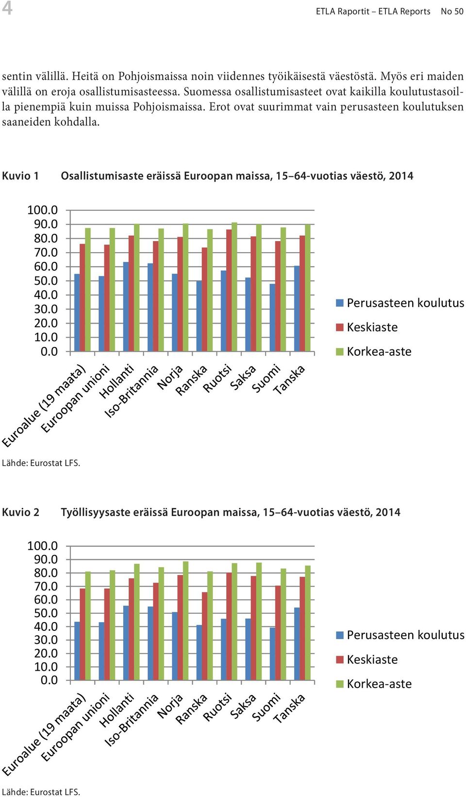 osallistumisasteet Heitä on Pohjoismaissa ovat noin kaikilla viidennes koulutustasoilla työikäisestä väestöstä. pienempiä Myös kuin eri maiden muissa Pohjoismaissa.