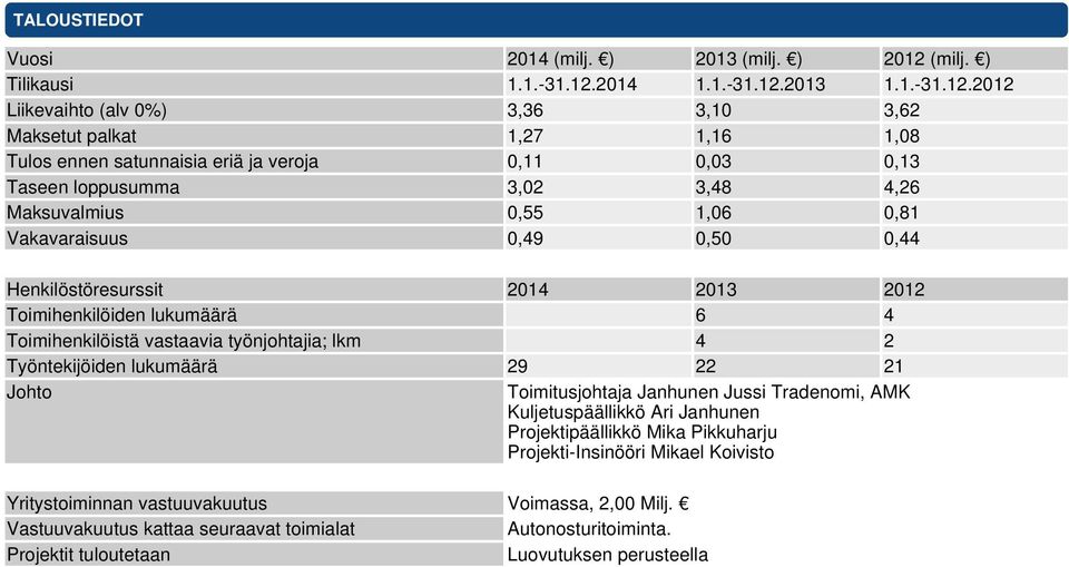 2014 1.1.-31.12.
