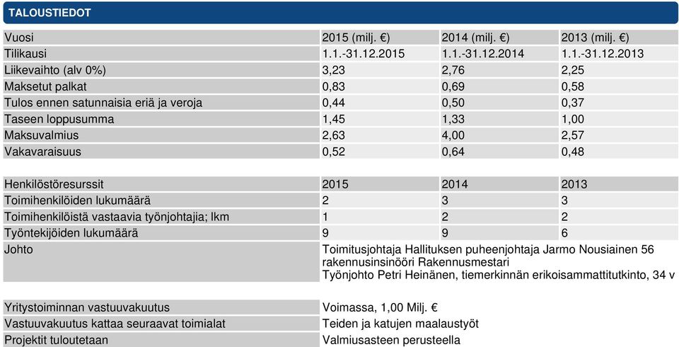2014 1.1.-31.12.
