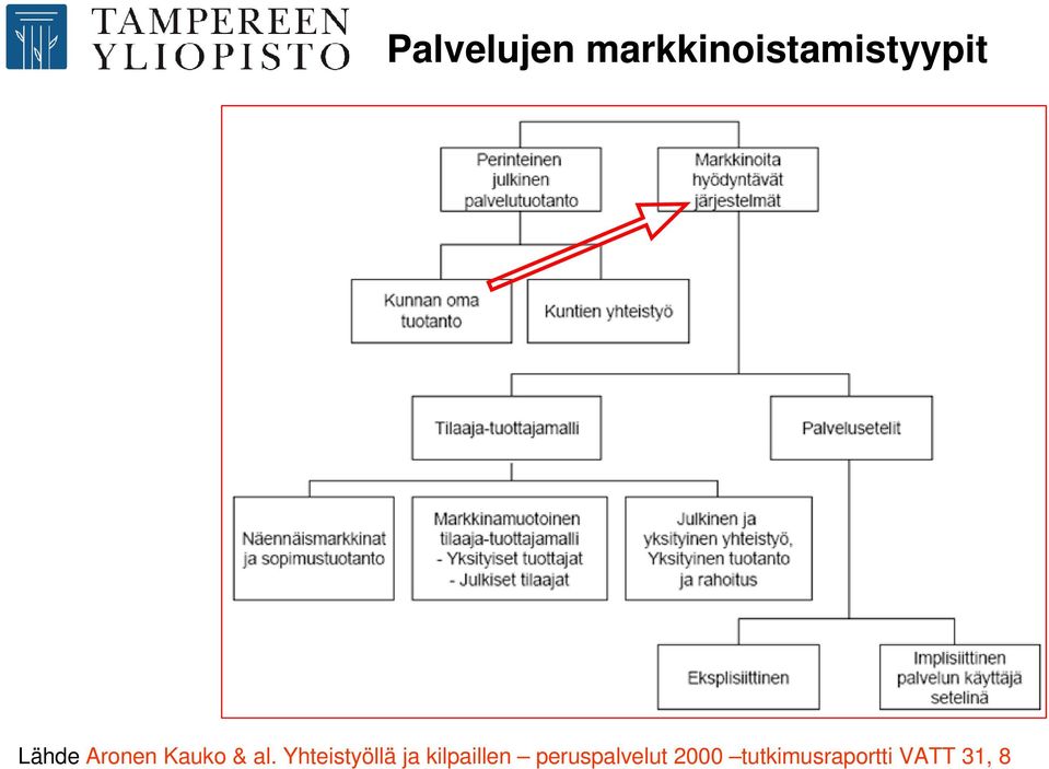 Yhteistyöllä ja kilpaillen