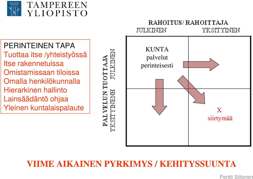 Lainsäädäntö ohjaa Yleinen kuntalaispalaute KUNTA palvelut