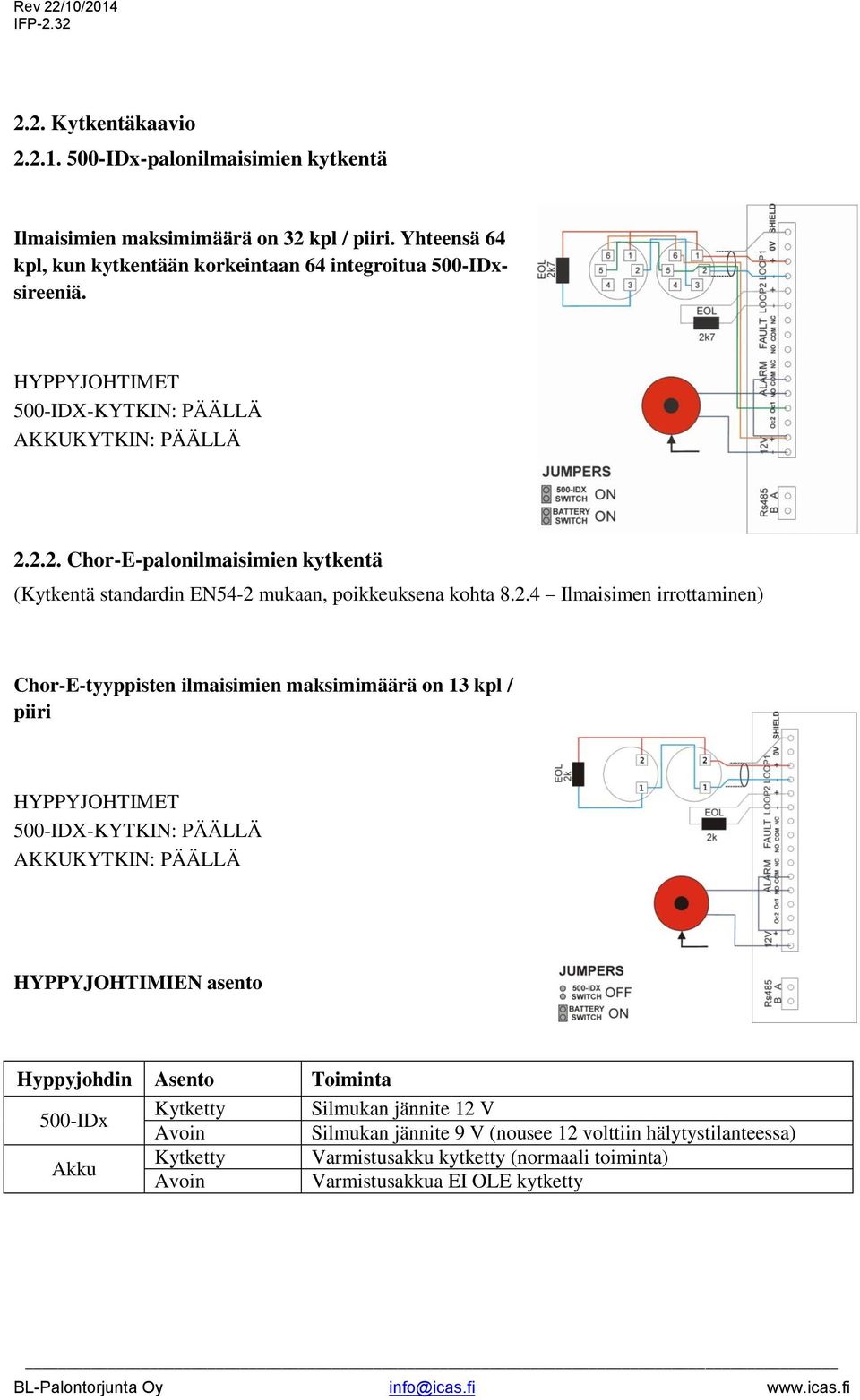 2.2. Chor-E-palonilmaisimien kytkentä (Kytkentä standardin EN54-2 mukaan, poikkeuksena kohta 8.2.4 Ilmaisimen irrottaminen) Chor-E-tyyppisten ilmaisimien maksimimäärä on 13 kpl /