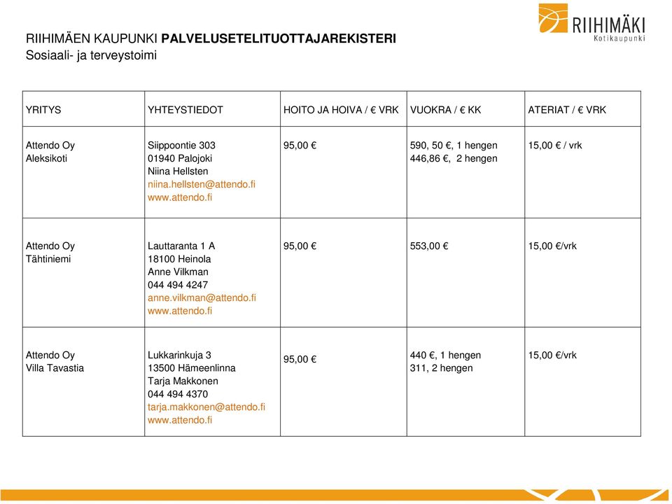 fi 95,00 590, 50, 1 hengen 446,86, 2 hengen 15,00 / vrk Attendo Oy Tähtiniemi Lauttaranta 1 A 18100 Heinola Anne