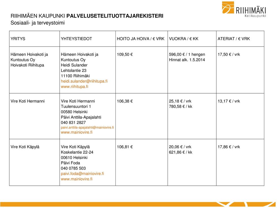 596,00 / 1 hengen Hinnat alk. 1.5.2014 17,50 / vrk Vire Koti Hermanni Vire Koti Hermanni Tuulensuuntori 1 00580 Helsinki Päivi Anttila-Apajalahti 040 831 2827 paivi.