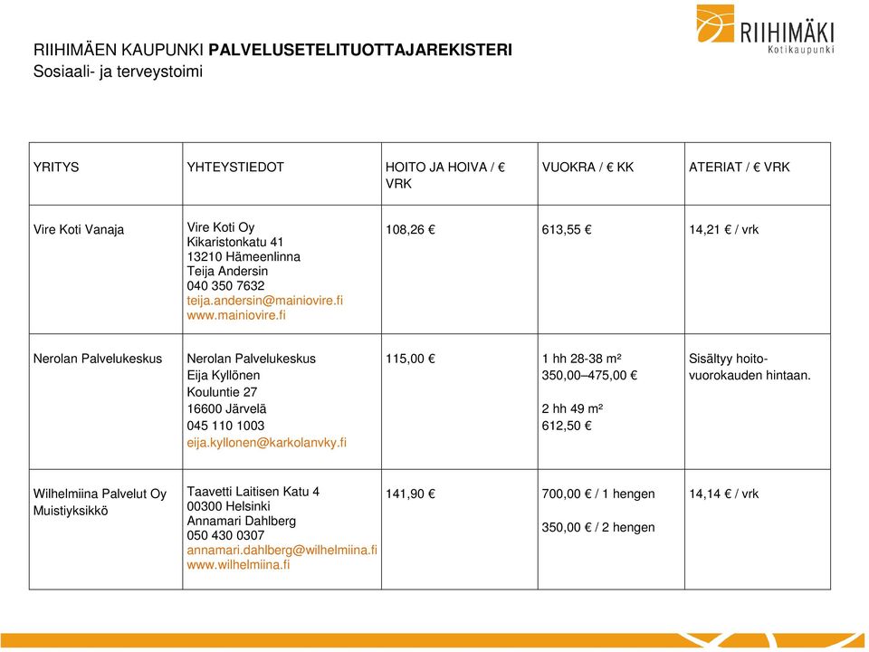 kyllonen@karkolanvky.fi 115,00 1 hh 28-38 m² 350,00 475,00 2 hh 49 m² 612,50 Sisältyy hoitovuorokauden hintaan.