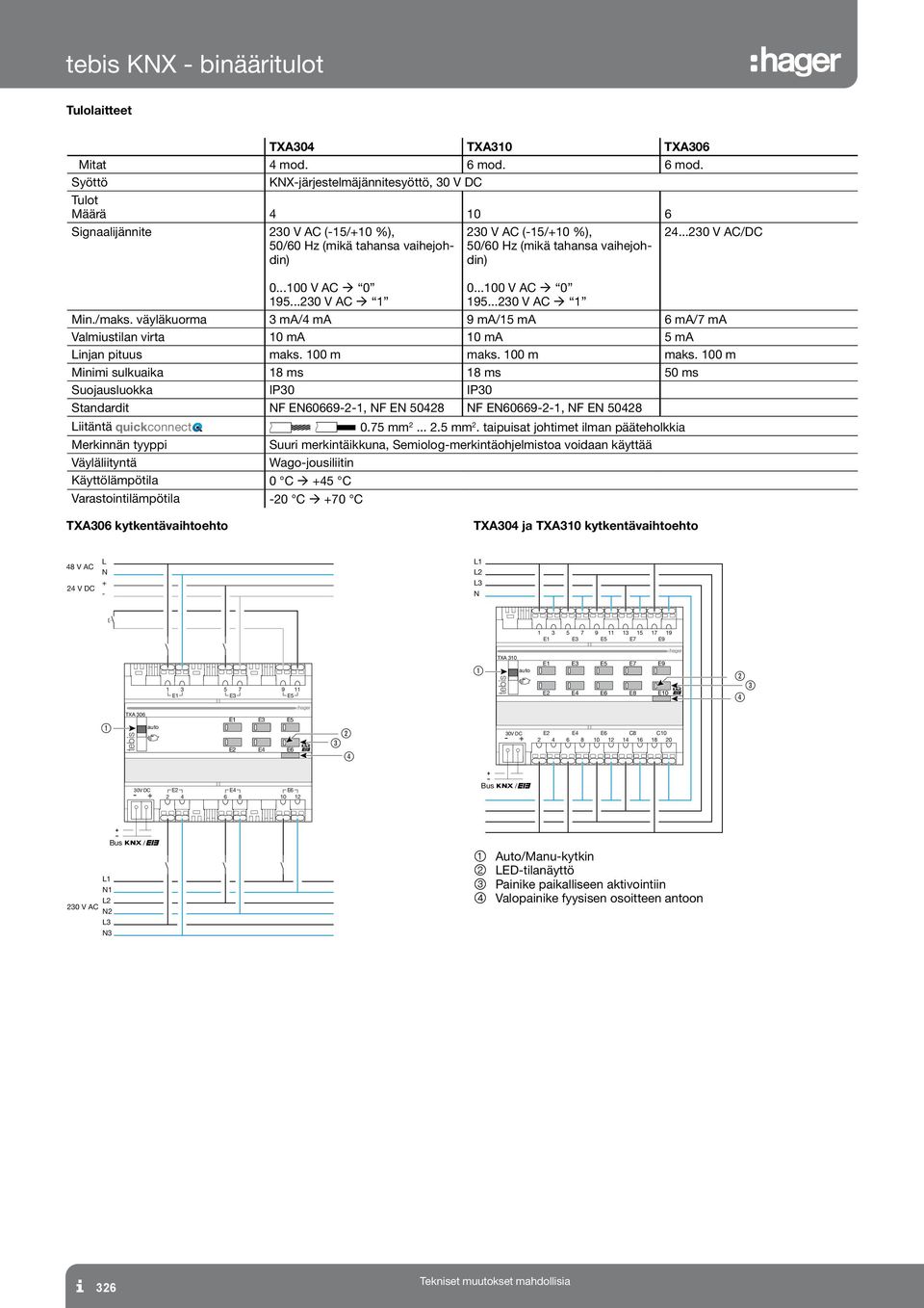 ..30 V AC 1 30 V AC (15/+10 %), 50/60 Hz (mikä tahansa vaihejohdin) 0...100 V AC 0 195...30 V AC 1 4...30 V AC/DC Min./maks.