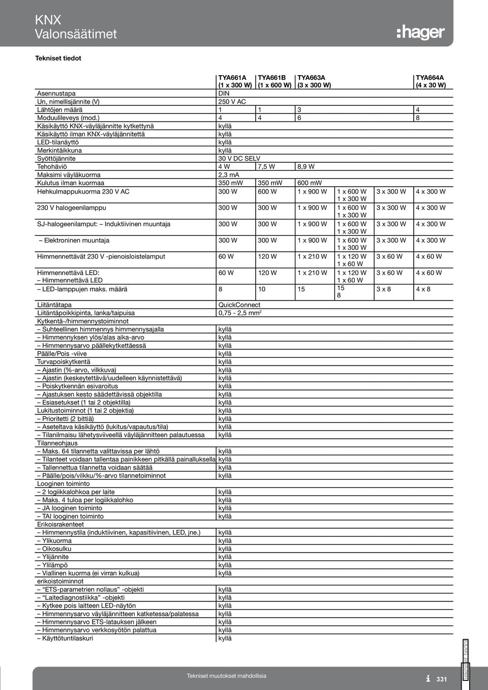 väyläkuorma,3 ma Kulutus ilman kuormaa 350 mw 350 mw 600 mw Hehkulmappukuorma 30 V AC 300 W 600 W 1 x 900 W 1 x 600 W 3 x 300 W 4 x 300 W 30 V halogeenilamppu 300 W 300 W 1 x 900 W 1 x 600 W 3 x 300