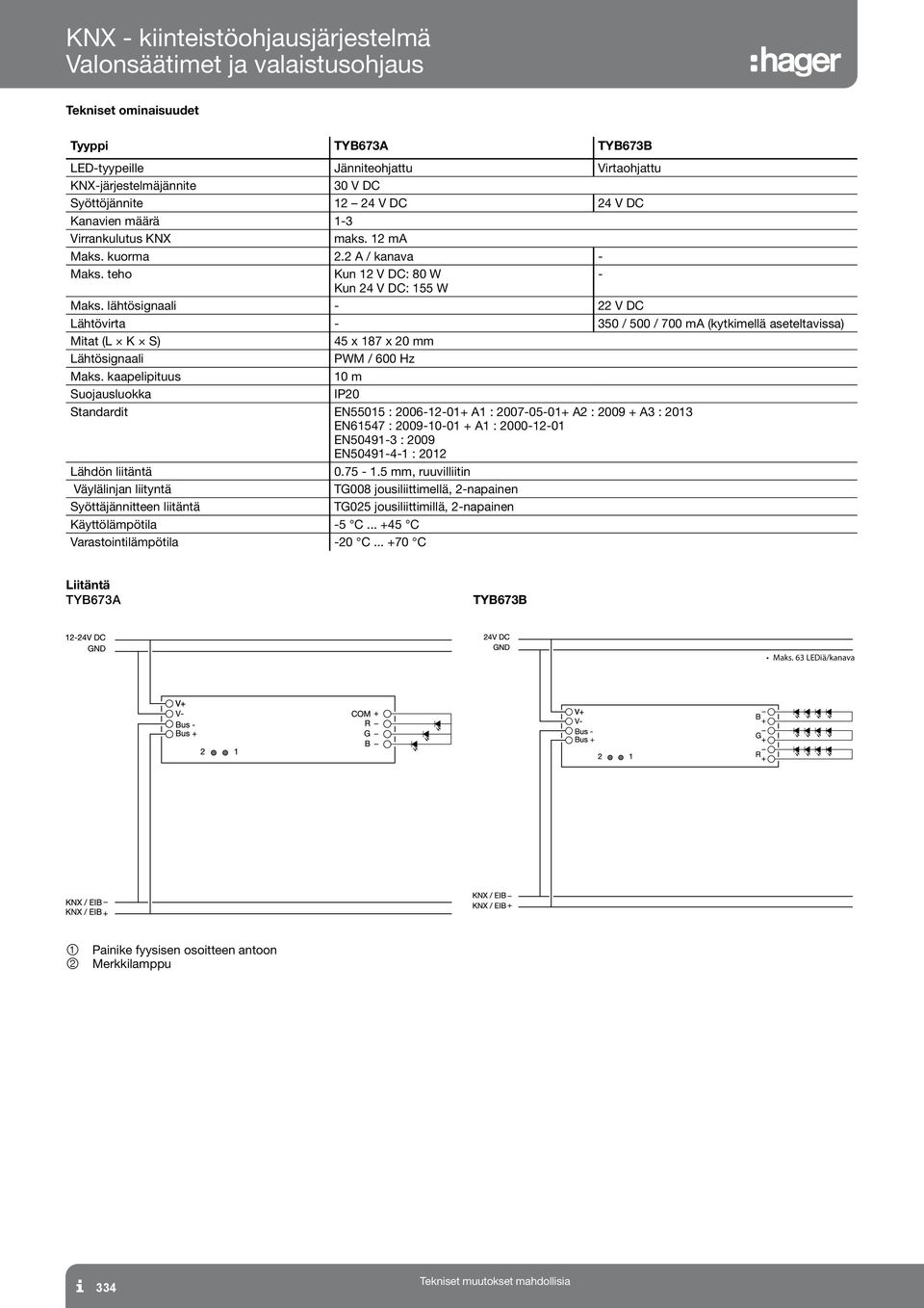 lähtösignaali V DC ähtövirta 350 / 500 / 700 ma (kytkimellä aseteltavissa) Mitat ( K S) 45 x 187 x 0 mm ähtösignaali PWM / 600 Hz Maks.