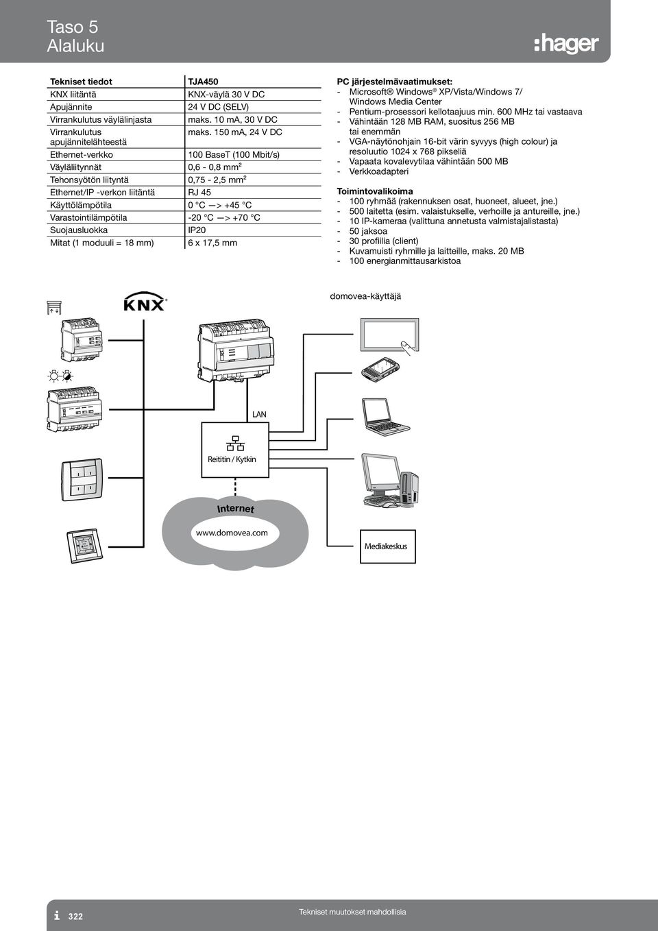 Varastointilämpötila 0 C > +70 C IP0 Mitat (1 moduuli = 18 mm) 6 x 17,5 mm PC järjestelmävaatimukset: Microsoft Windows XP/Vista/Windows 7/ Windows Media Center Pentiumprosessori kellotaajuus min.