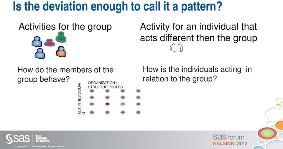 different then the group How do the members of the group behave?