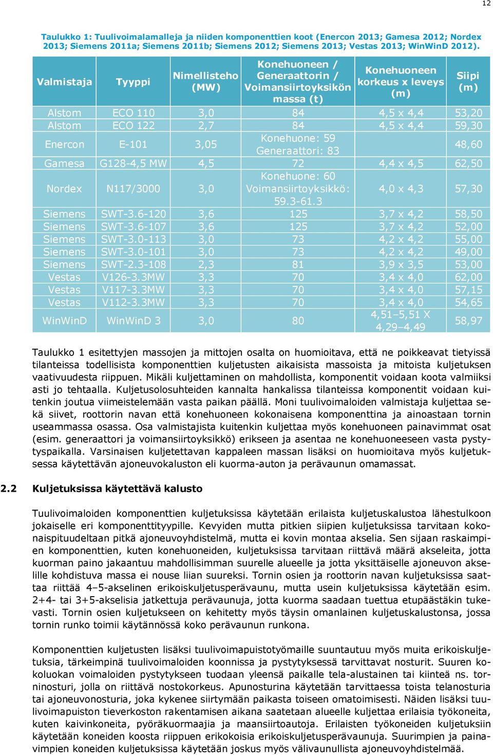 kuljetuksen vaativuudesta riippuen. Mikäli kuljettaminen on mahdollista, komponentit voidaan koota valmiiksi asti jo tehtaalla.