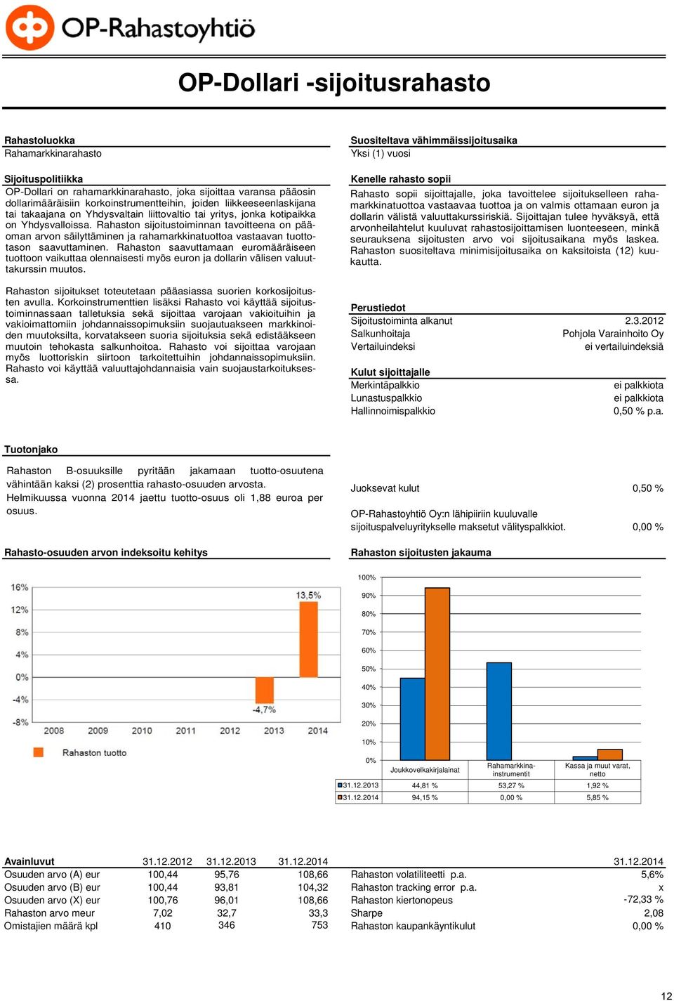 Rahaston sijoitustoiminnan tavoitteena on pääoman arvon säilyttäminen ja rahamarkkinatuottoa vastaavan tuottotason saavuttaminen.