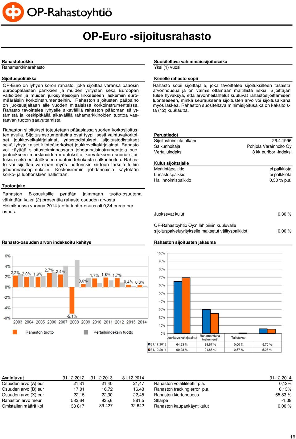 Rahasto tavoittelee lyhyelle aikavälillä rahaston pääoman säilyttämistä ja keskipitkällä aikavälillä rahamarkkinoiden tuottoa vastaavan tuoton saavuttamista.