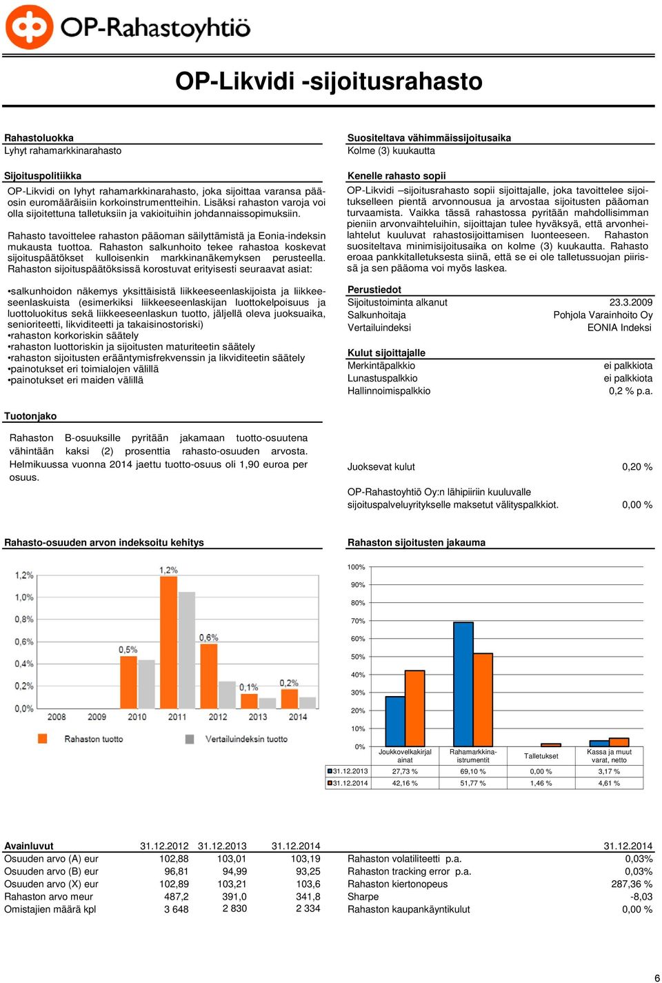 Rahaston salkunhoito tekee rahastoa koskevat sijoituspäätökset kulloisenkin markkinanäkemyksen perusteella.