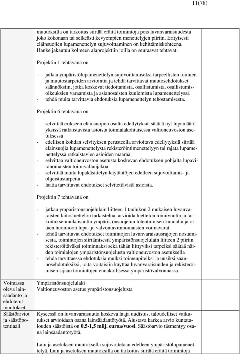 Hanke jakautuu kolmeen alaprojektiin joilla on seuraavat tehtävät: Projektin 1 tehtävänä on - jatkaa ympäristölupamenettelyn sujuvoittamiseksi tarpeellisten toimien ja muutostarpeiden arviointia ja