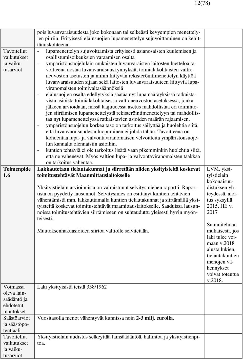 menettelyjen piiriin. Erityisesti eläinsuojien lupamenettelyn sujuvoittaminen on kehittämiskohteena.