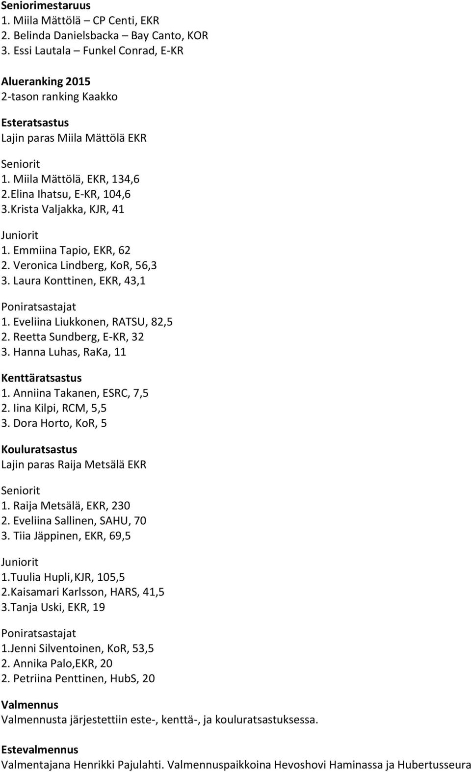 Krista Valjakka, KJR, 41 Juniorit 1. Emmiina Tapio, EKR, 62 2. Veronica Lindberg, KoR, 56,3 3. Laura Konttinen, EKR, 43,1 Poniratsastajat 1. Eveliina Liukkonen, RATSU, 82,5 2.