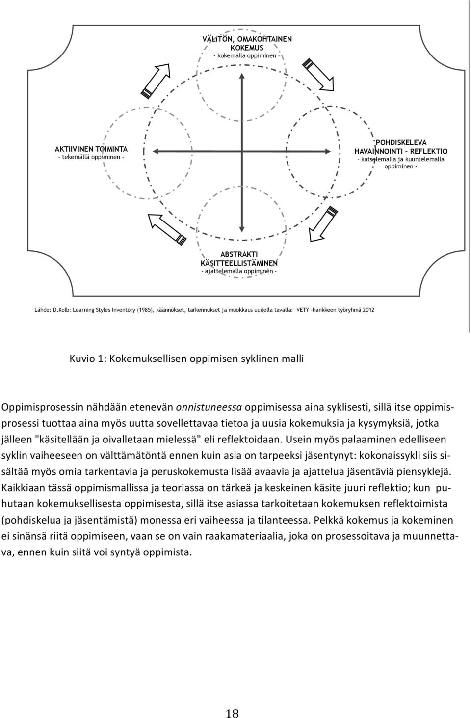 Kolb: Learning Styles Inventory (1985), käännökset, tarkennukset ja muokkaus uudella tavalla: VETY hankkeen työryhmä 2012 Kuvio 1: Kokemuksellisen oppimisen syklinen malli Oppimisprosessin nähdään