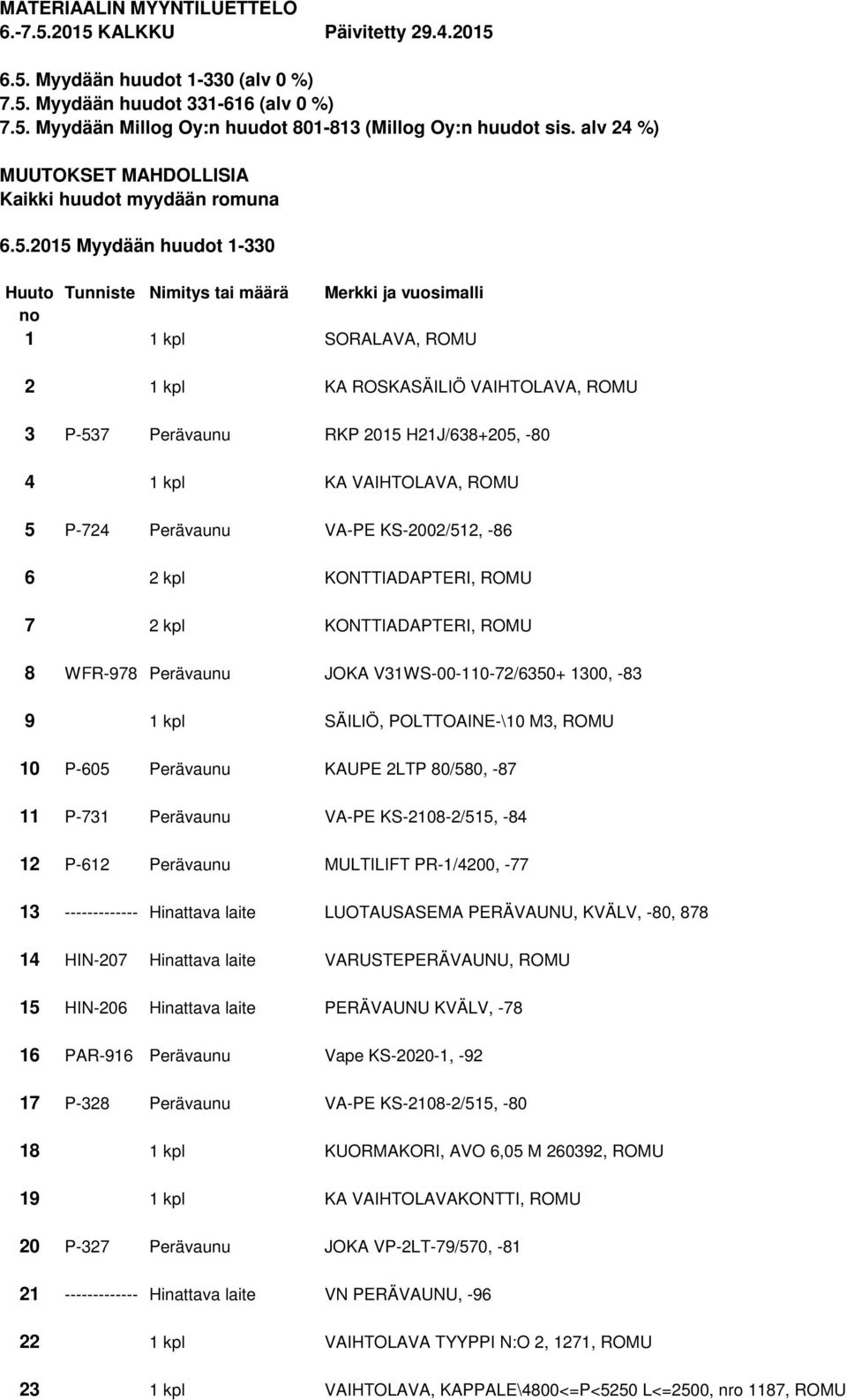 2015 Myydään huudot 1-330 Huuto Tunniste Nimitys tai määrä Merkki ja vuosimalli no 1 1 kpl SORALAVA, ROMU 2 1 kpl KA ROSKASÄILIÖ VAIHTOLAVA, ROMU 3 P-537 Perävaunu RKP 2015 H21J/638+205, -80 4 1 kpl