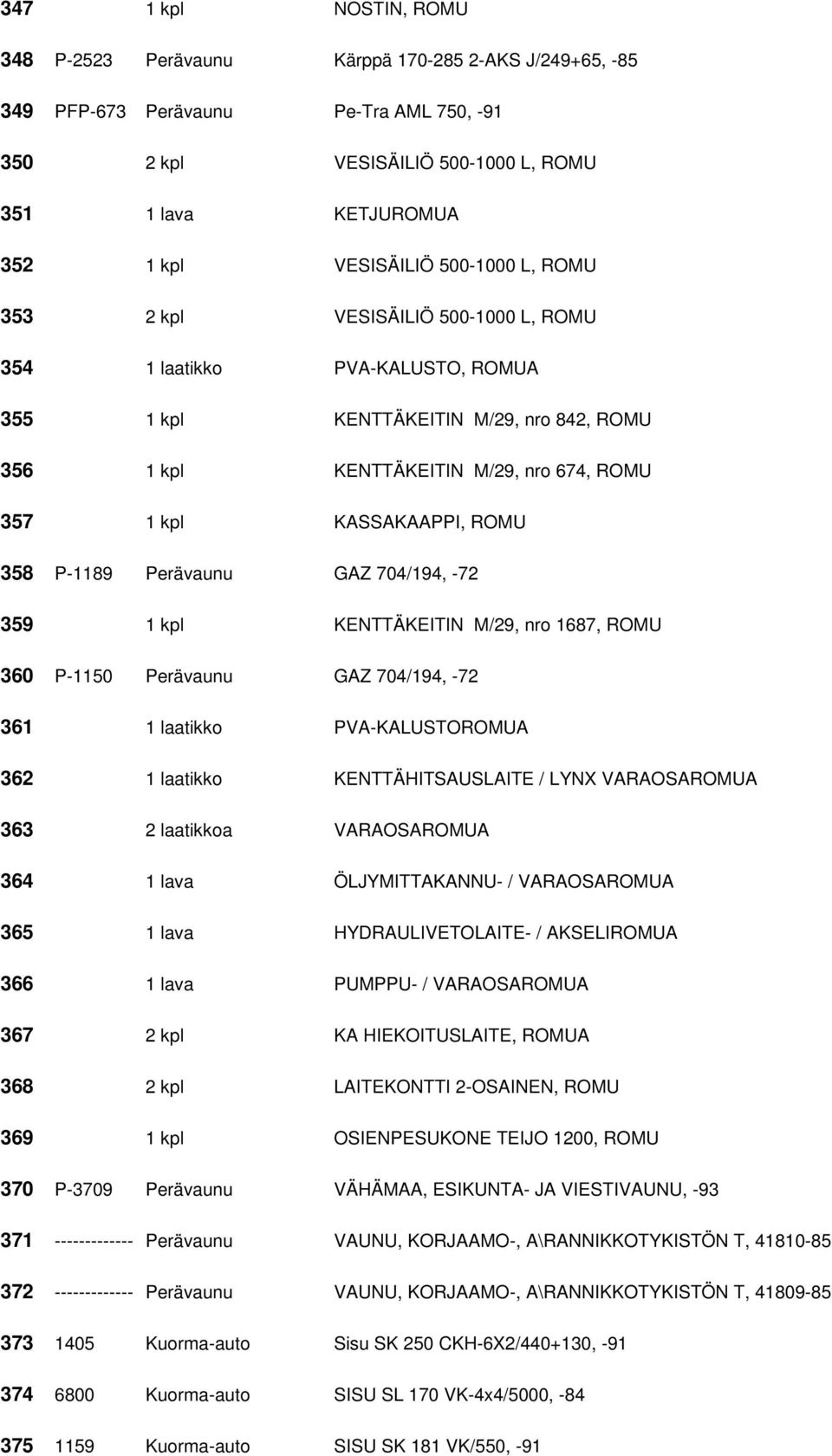 KASSAKAAPPI, ROMU 358 P-1189 Perävaunu GAZ 704/194, -72 359 1 kpl KENTTÄKEITIN M/29, nro 1687, ROMU 360 P-1150 Perävaunu GAZ 704/194, -72 361 1 laatikko PVA-KALUSTOROMUA 362 1 laatikko